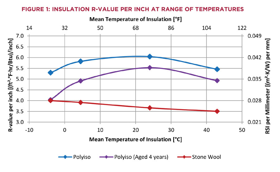 Understanding R values and building performance Green Home Guide