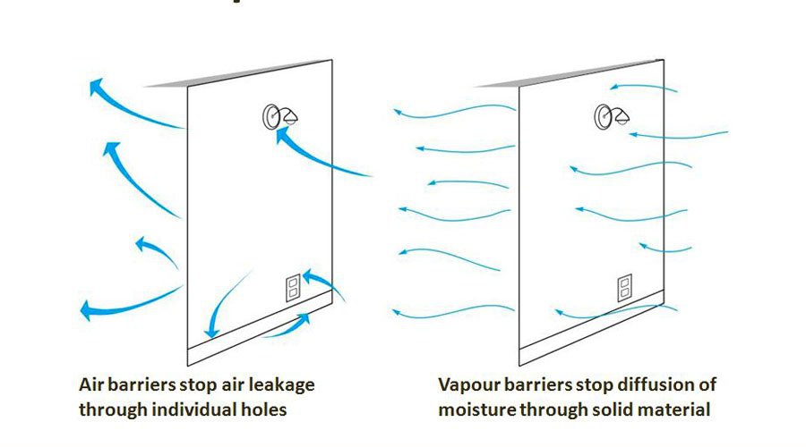 The Difference Between Air Barriers And Vapor Barriers Ecohome