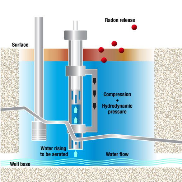 Radon - Mitigation Products & Membranes Airwell Radon Environmental 