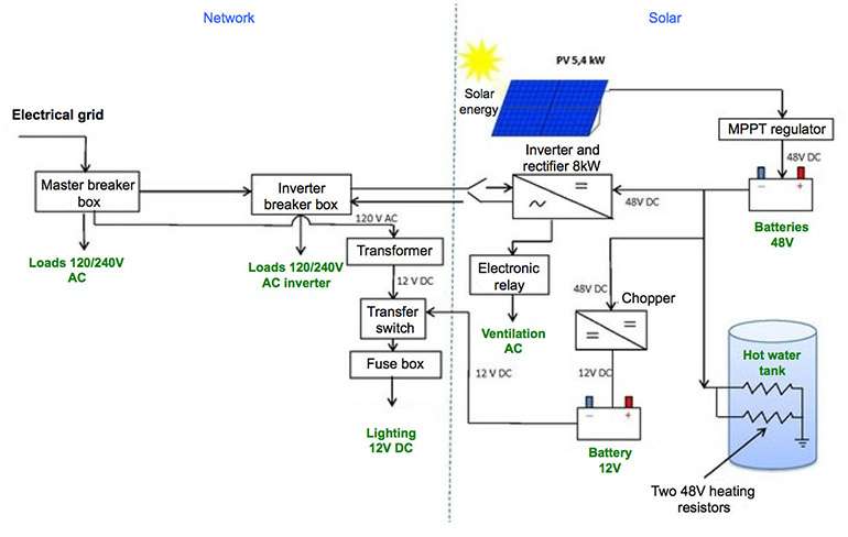 Net Zero Energy Home Construction - The Kenogami House - Ecohome