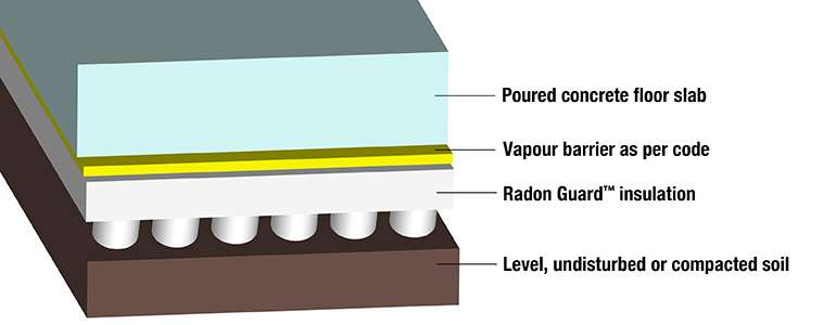 Removing Radon Gas From Crawlspaces & Basements Easily - Ecohome