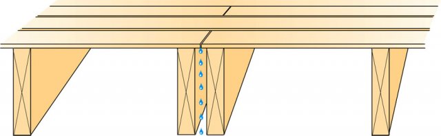 デッキの根太を二重にし、排水のための隙間を作る