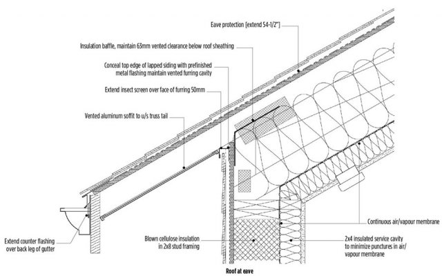 Multi-Family Passive House certified Building Vancouver Island BC - Ecohome